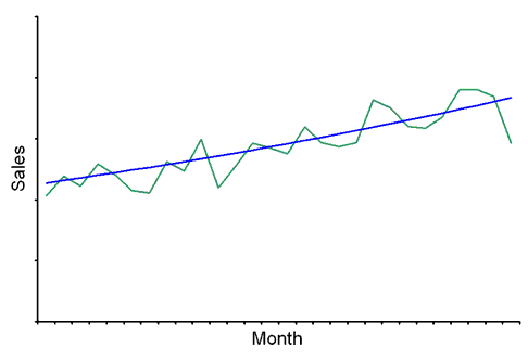 Original forecast, showing actuals and forecast, but without error bands